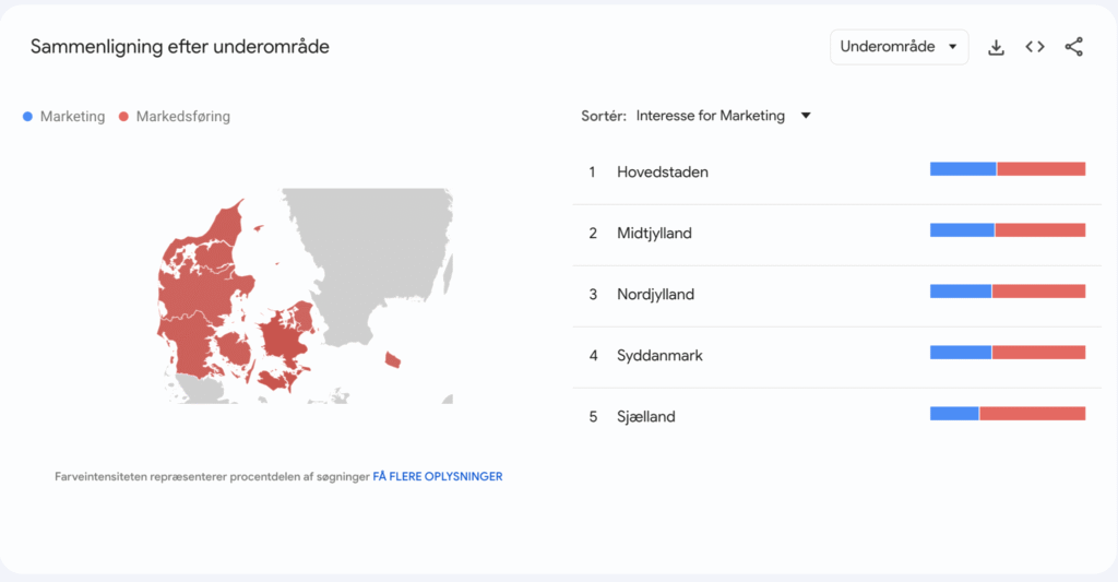 marketing – markedsføring​