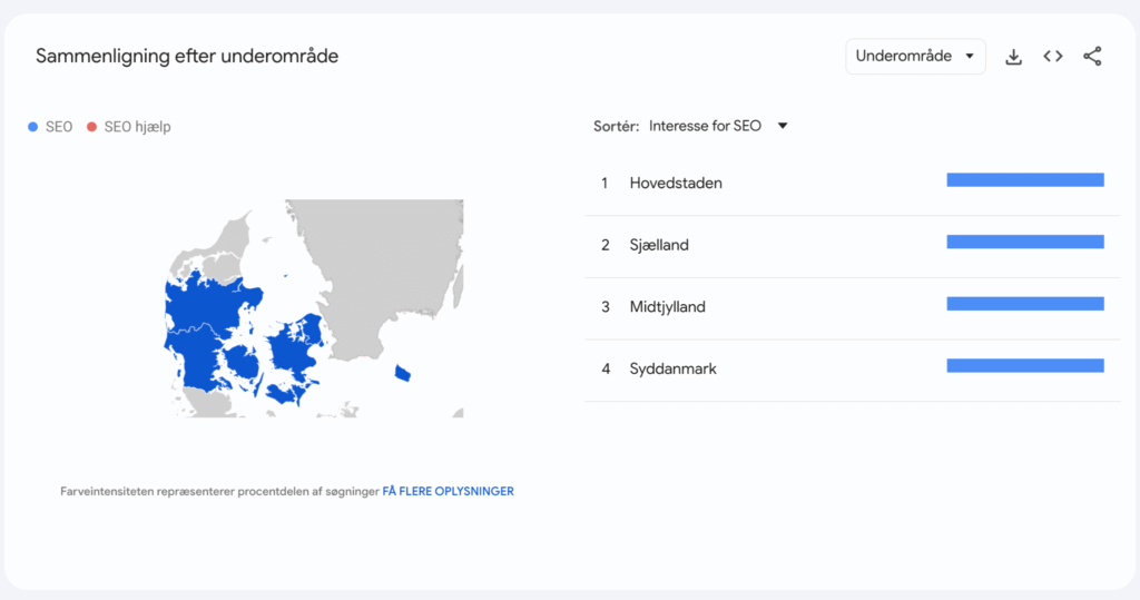 seo google search