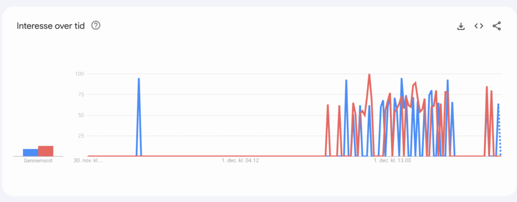 google search marketing – markedsføring​